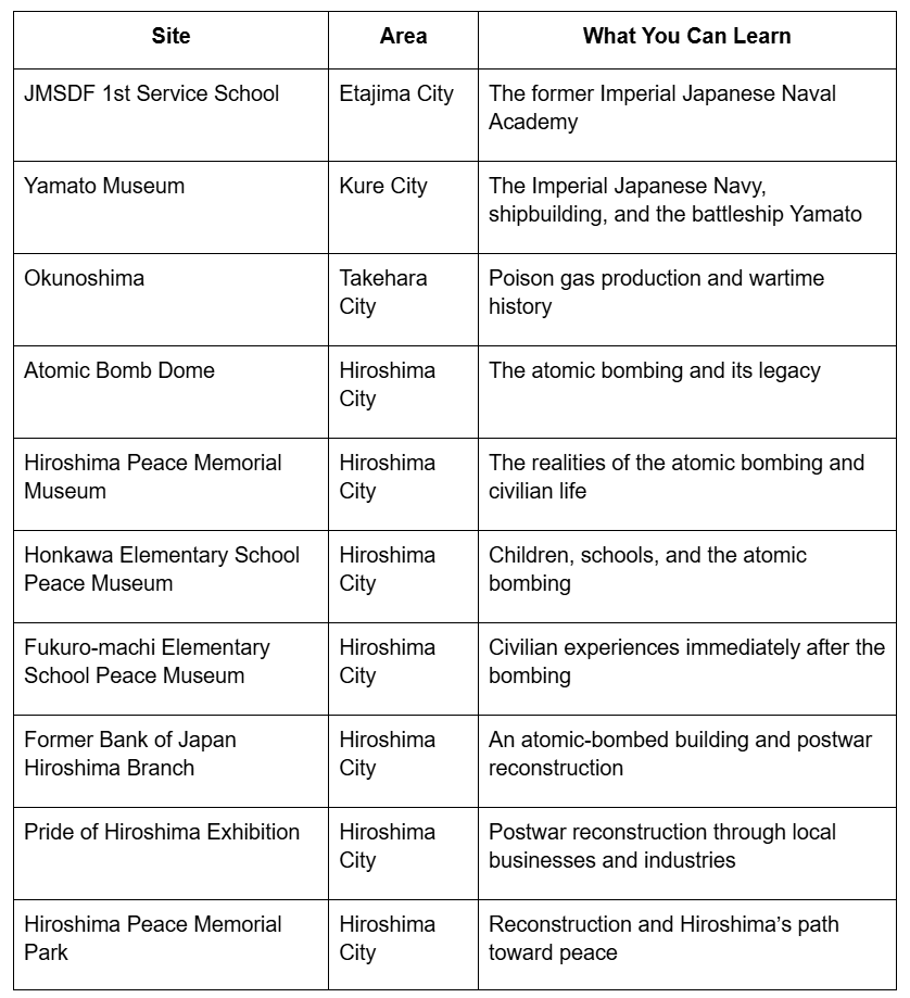 10 recommended places to learn about Hiroshima’s history